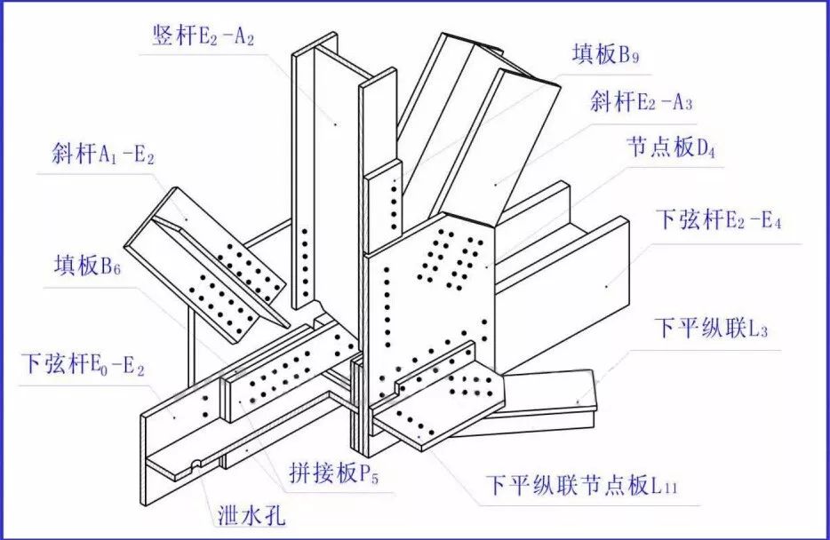 结构设计包括哪些内容