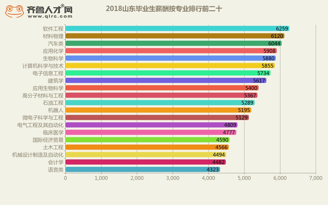 女生十大易就业专业