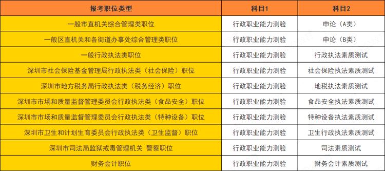 深圳考公务员的要求和条件