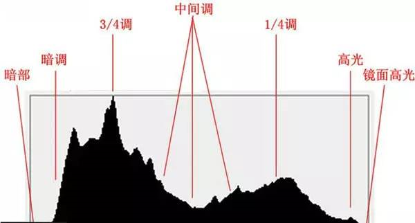 灰度是什么意思