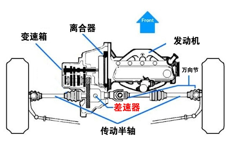 后驱车有什么优势