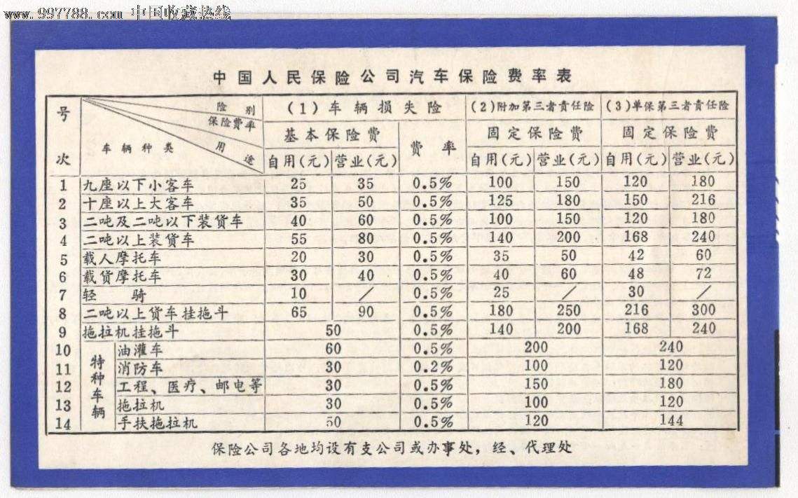 座位险一般多少钱