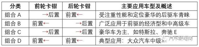 抓地力与制动距离有关系吗