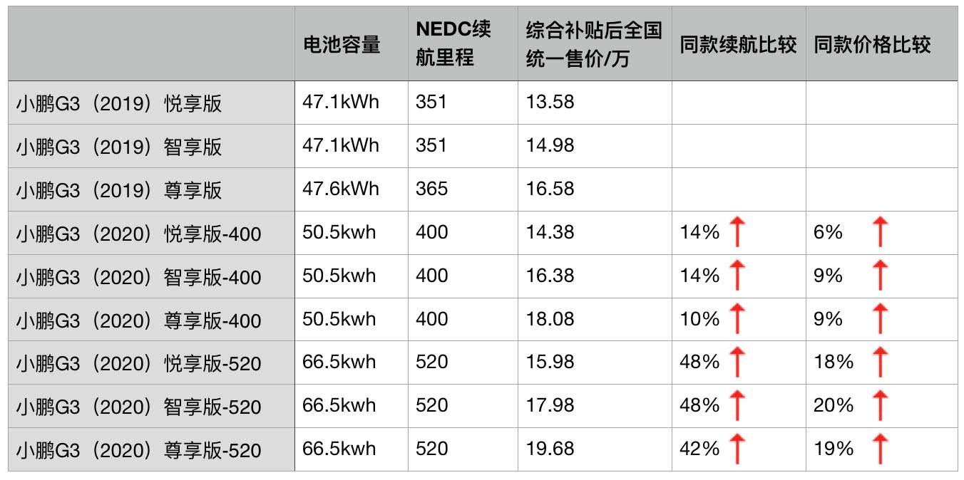 蔚来换电池如何收费