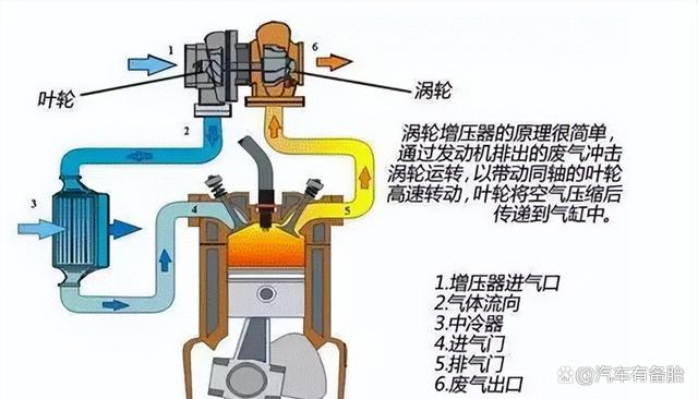 涡轮增压保养贵在哪里