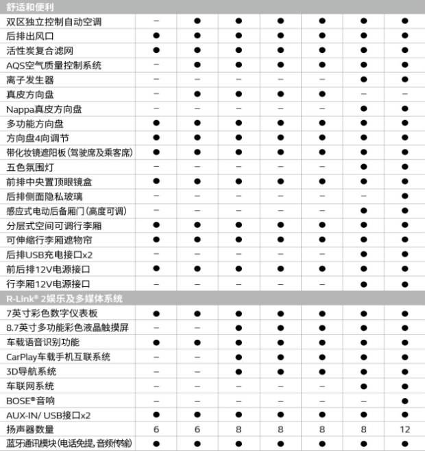 科雷傲顶配有什么辅助配置