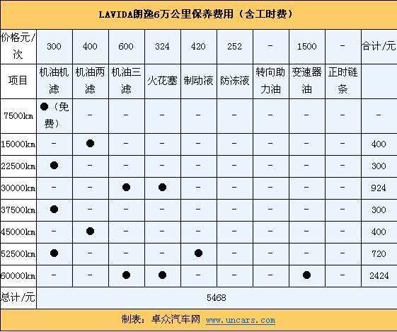 朗逸消除保养提示