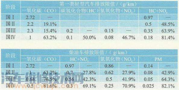 国三国四国五车的标志