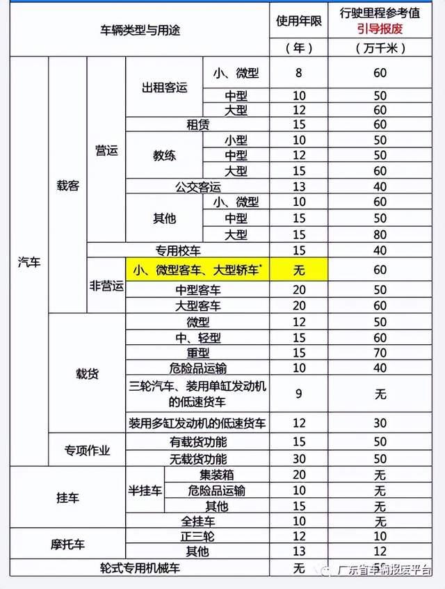 房车强制报废年限