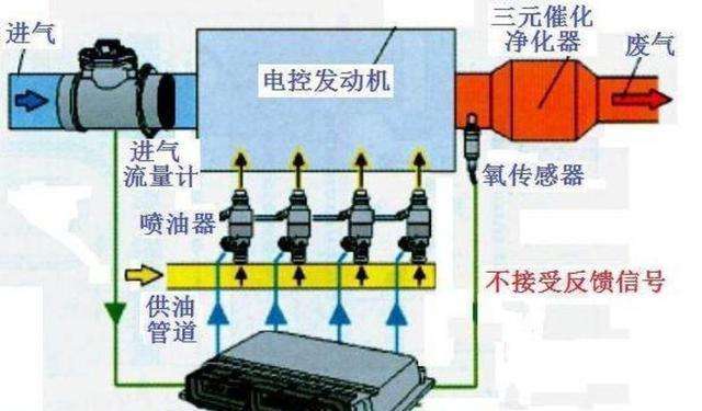 冬天早上打火发动机声音大