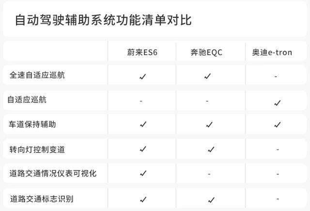 蔚来es6电动机功率多大