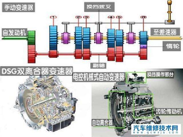 干式双离合保养周期