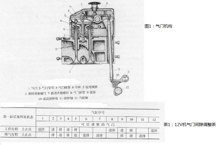 6缸气门调节口诀是什么