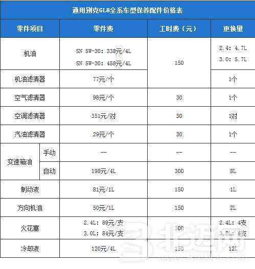 汽车底盘保养多少钱