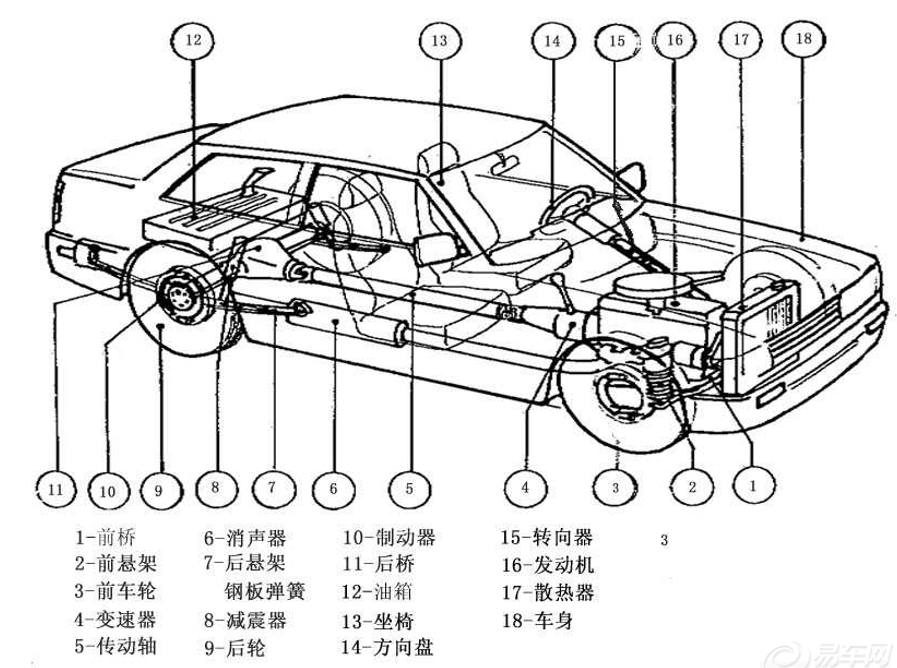 怎么判断车身结构是否