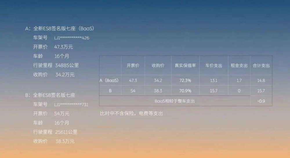 蔚来租电池一个月多少钱