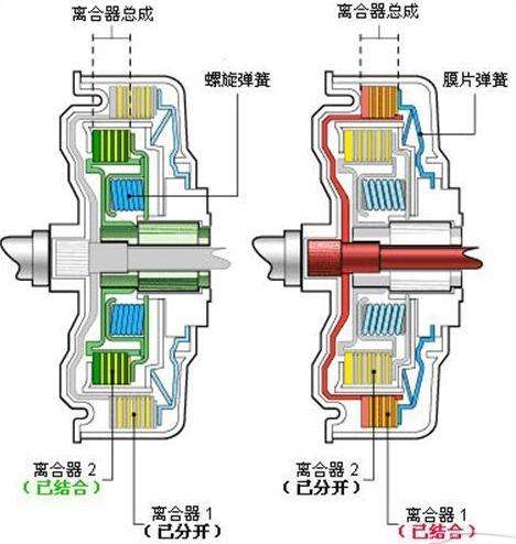 干式双离合是什么意思