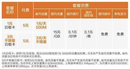 车载流量卡一年多少钱