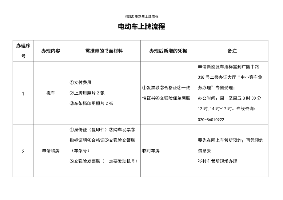 汽车上牌流程