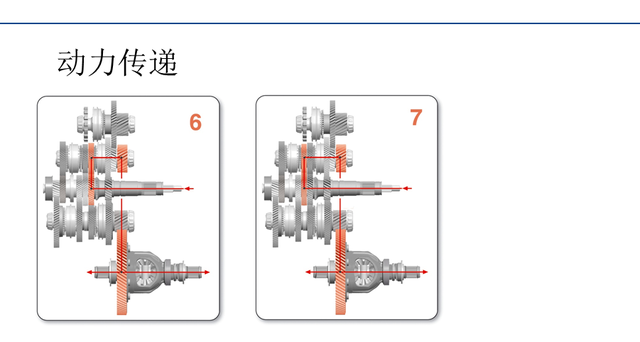 dq200变速箱寿命