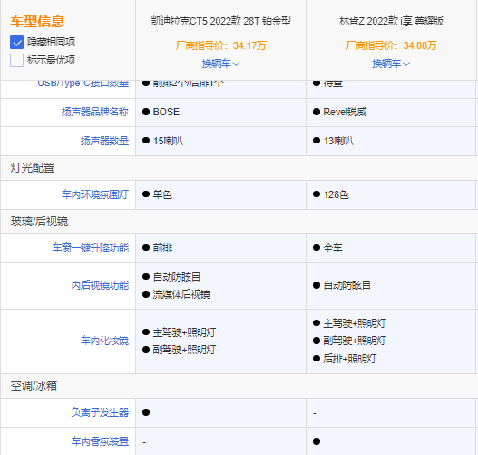 ct5有什么安全配置