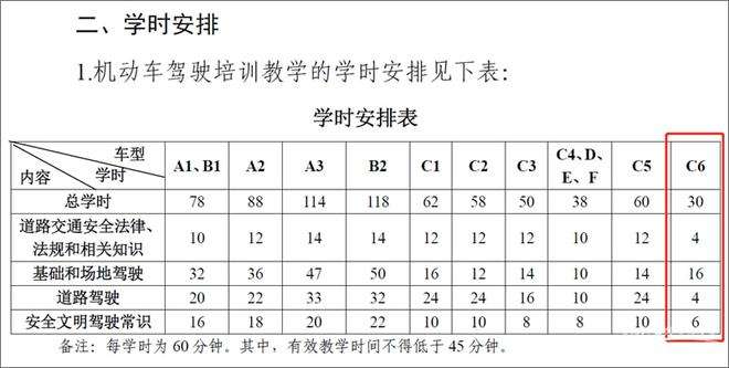 A2包含C6吗