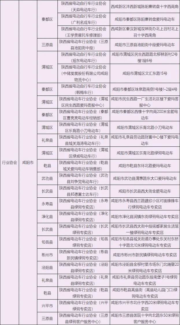 西安电动车驾照在哪里办