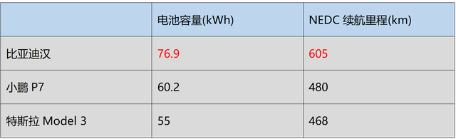 model3电池寿命