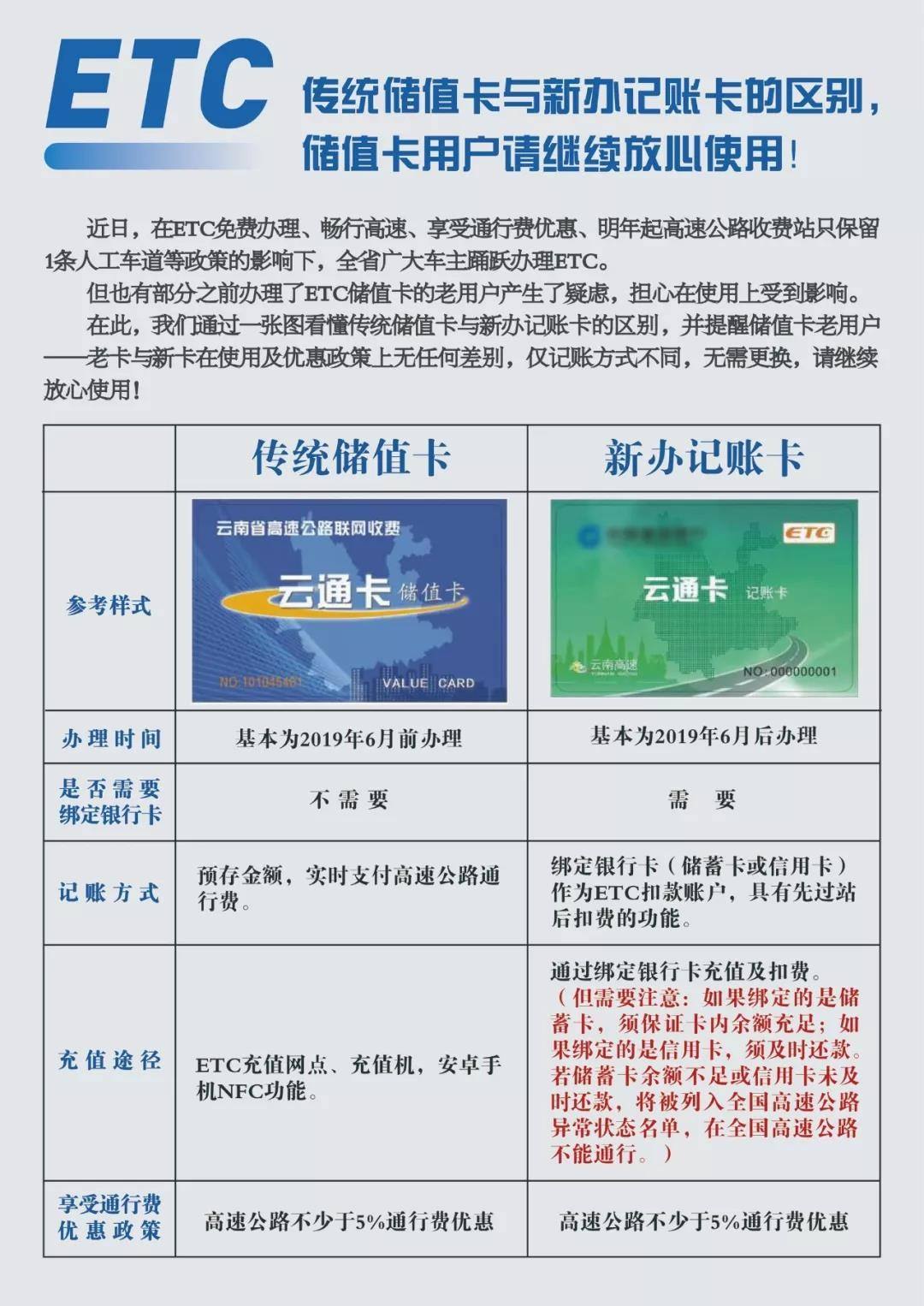 etc记账卡怎么充值