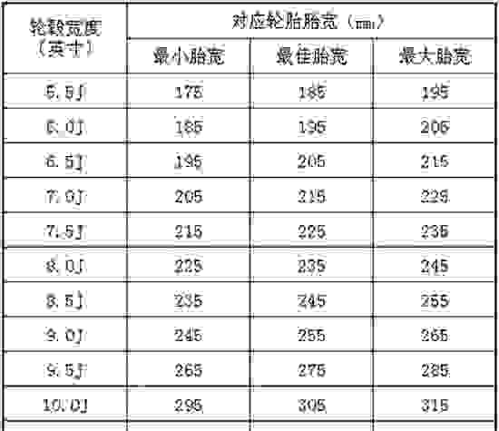 轮胎大小怎么看