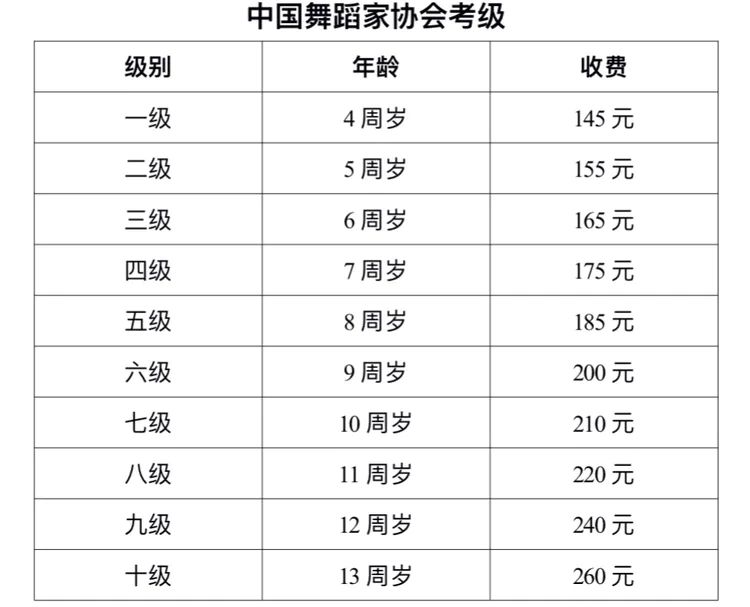 舞蹈考级可以从几级开始考