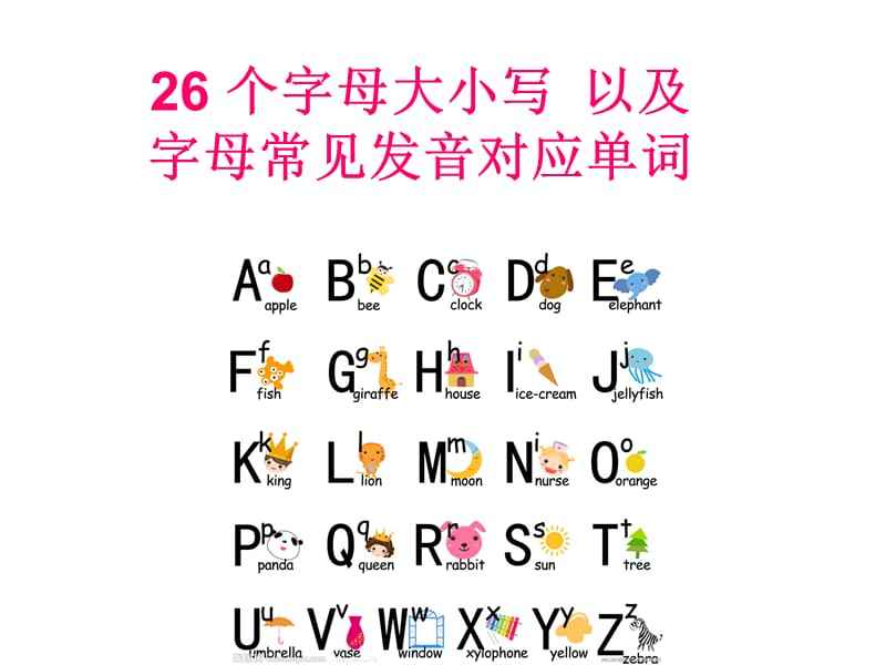 24个字母怎么读