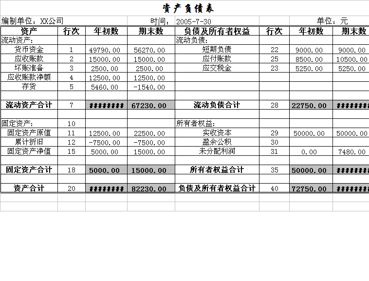 周转材料属于什么科目