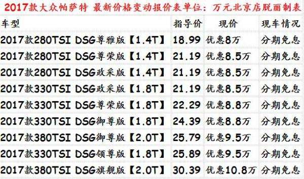 帕萨特低配中配区别