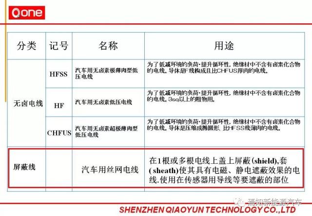 汽车线束的安全测试有哪些