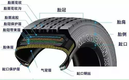 怎么判断轮胎等级