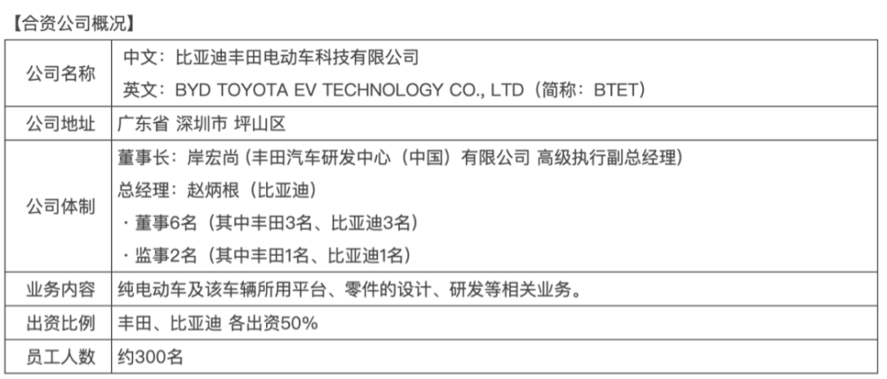 比亚迪高管人员名单