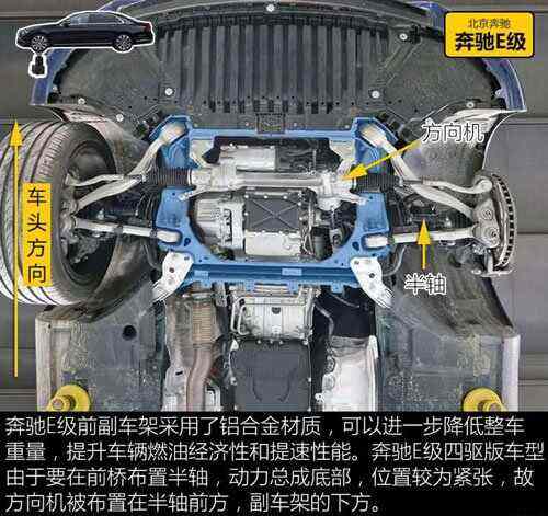 奔驰e双门版用了什么悬架