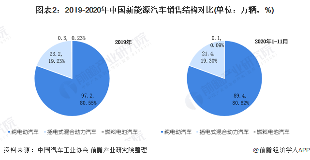 新能源汽车发展趋势及前景