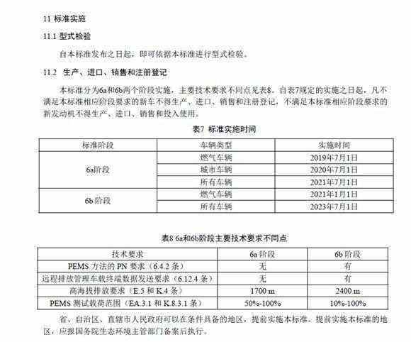 国七排放标准实施时间