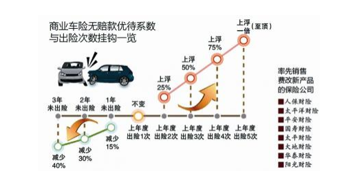 汽车保险计算公式