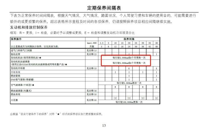 新轩逸首保可以推迟吗