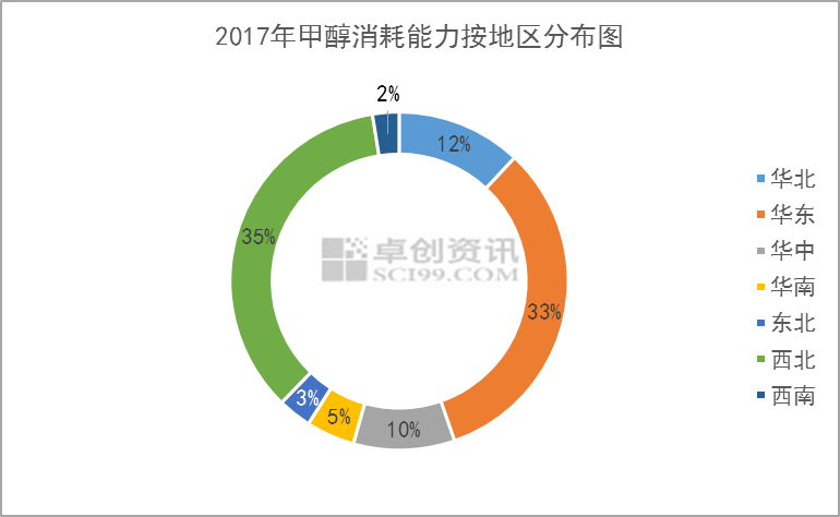 甲醇汽车的优点和缺点