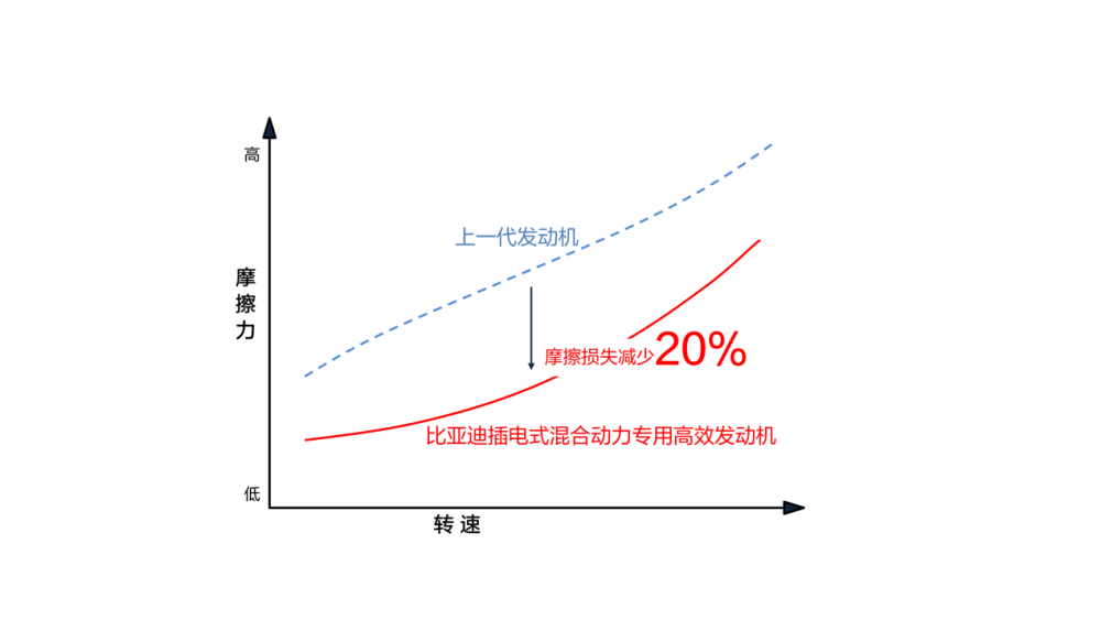 插电式混合动力是什么意思