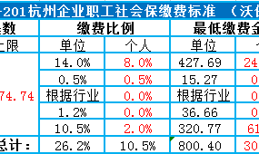 没社保能在杭州上绿牌吗