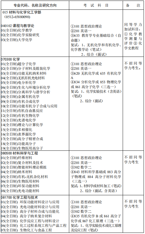 材料化学专业排名