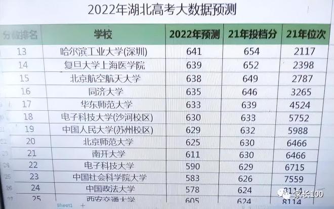 湖北预估2022本科线