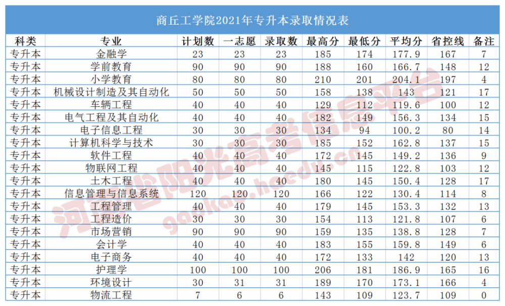 河南科技学院成绩查询