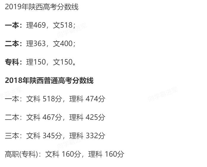 理科一本分数线2022