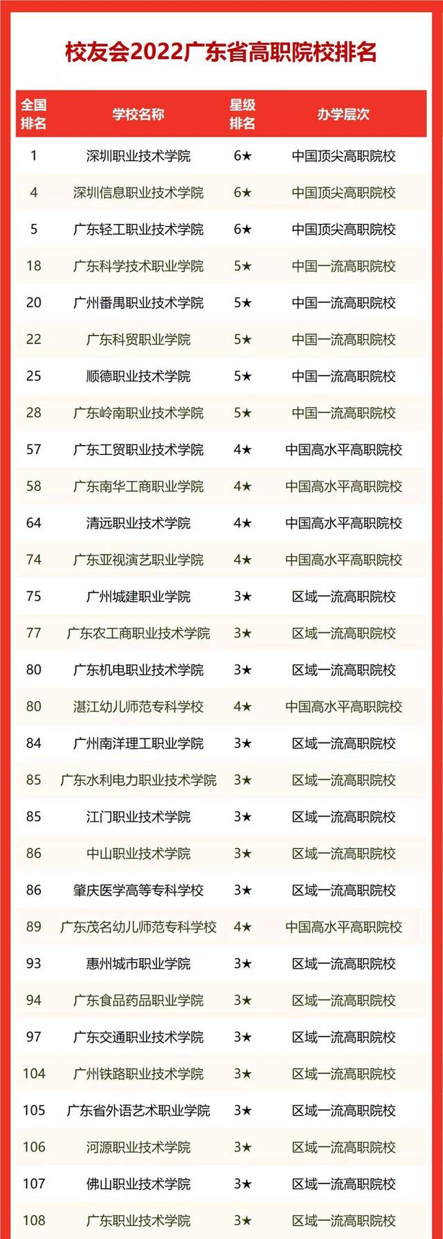 广东轻工职业技术学院录取查询